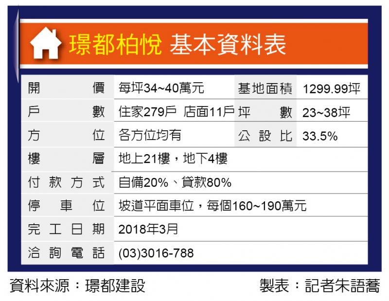 璟都柏悅 中路智慧地標建築