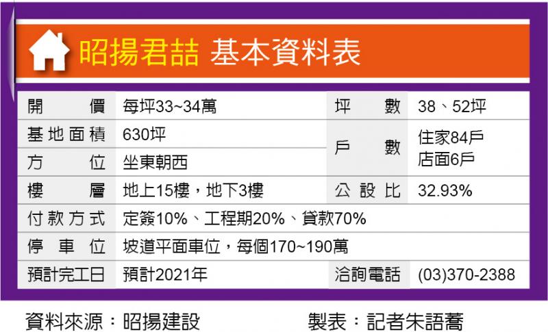 昭揚君喆 臨30米國際路 柱中柱專利工法