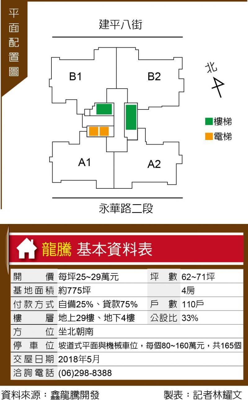 龍騰 市政特區 均質4房