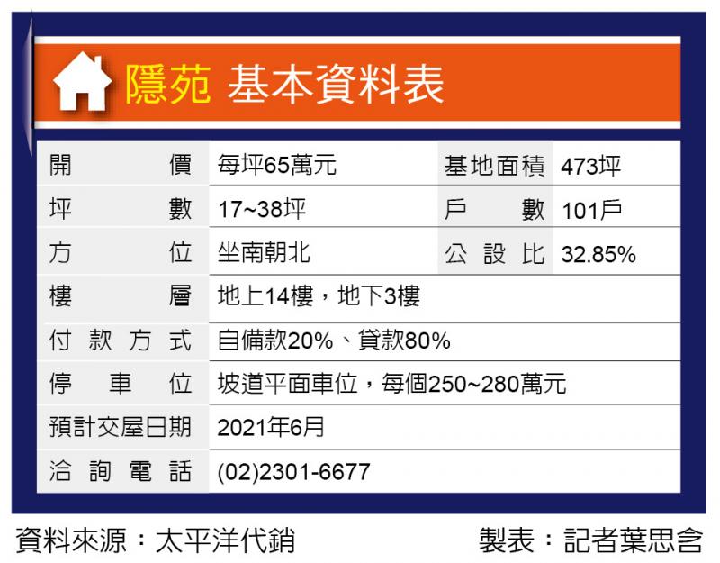 隱苑 月付1.5萬元起 買北市制震宅