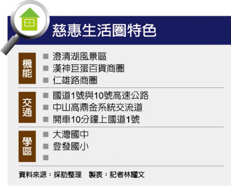 【高雄】仁武慈惠生活圈 低密度別墅聚落