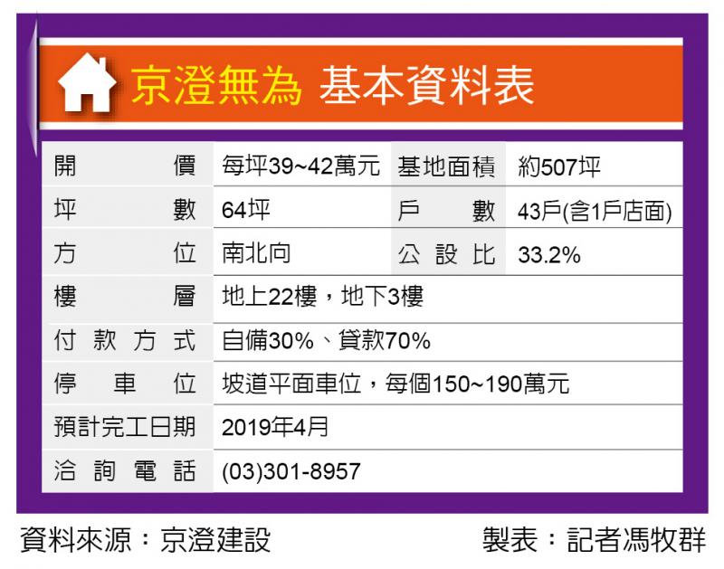 京澄無為 中路特區 公園第一排