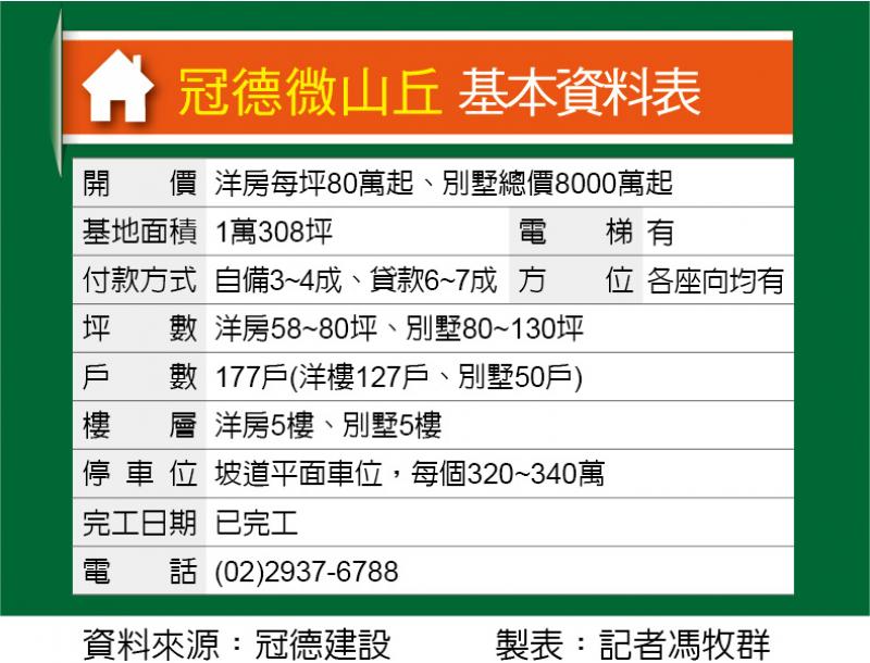 冠德微山丘文山區景觀別墅莊園 地產天下 自由電子報