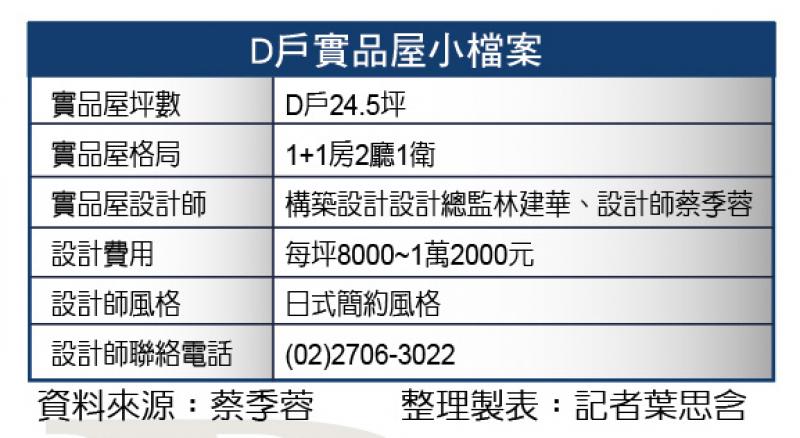 昇陽城中 小空間也享異國風情