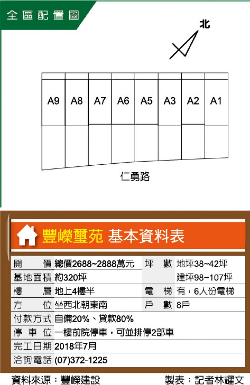 豐嶸璽苑 澄清湖特區別墅