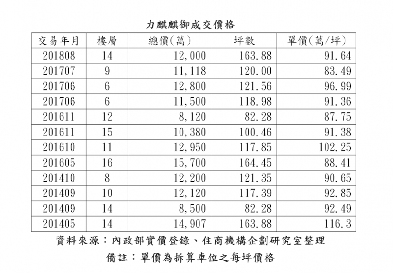 志玲姐姐賺賠仍是謎 鄰居先來降價賣