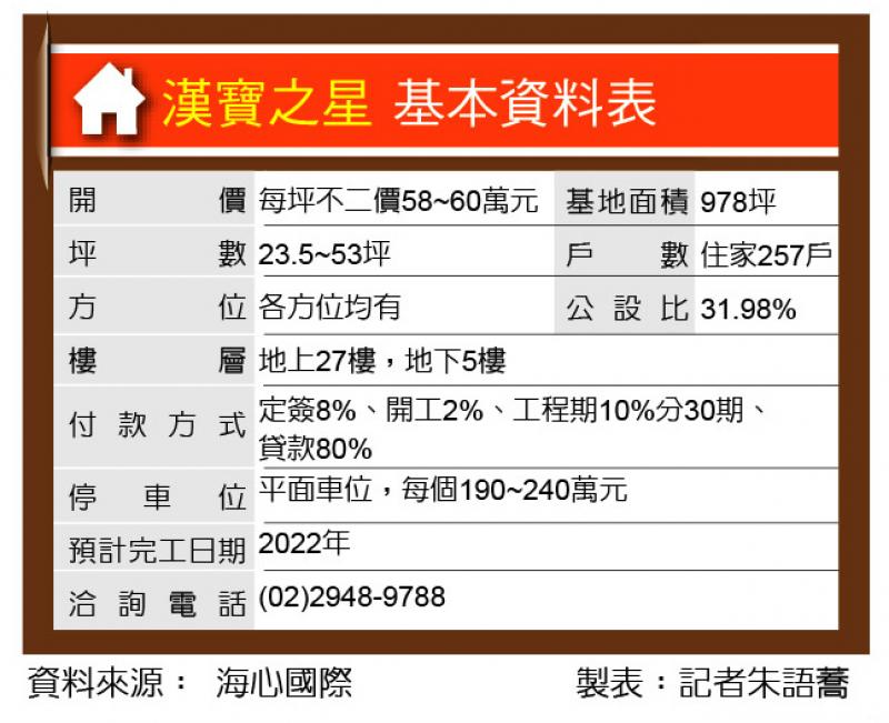 漢寶之星 近南勢角站