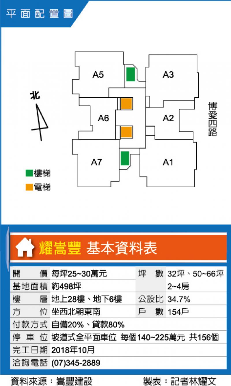 耀嵩豐 公設豐富 裝潢板材零甲醛