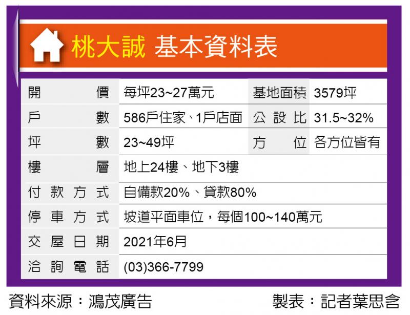 桃大誠 近捷運G05站 全齡化公設