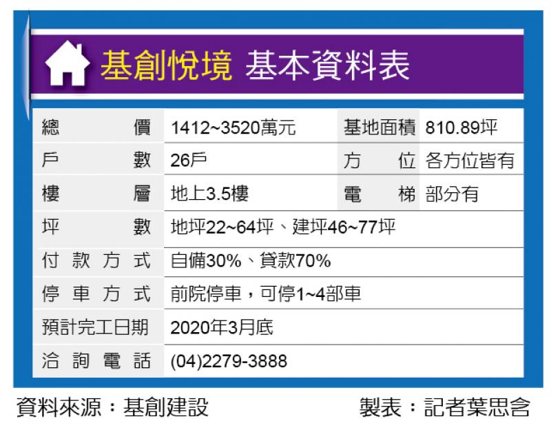 基創悅境 鄰8千坪公園預定地