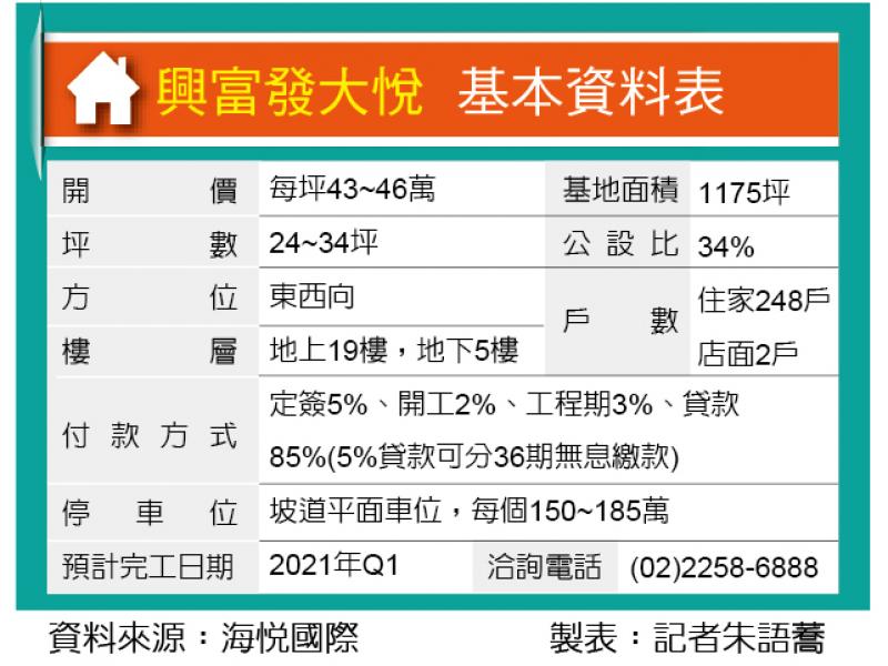 興富發大悅 近435藝文特區