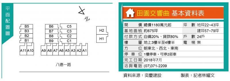 田園交響曲 仁武雙車別墅