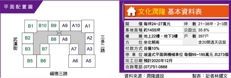 文化潤隆 近文化中心萬坪綠地