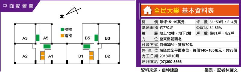 全民大樂 光電綠建築地上權案