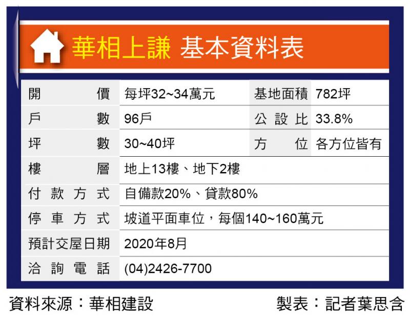 華相上謙 水湳園區總價899萬起