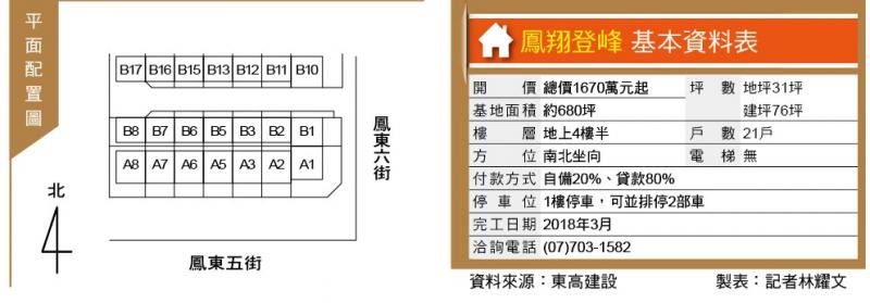 鳳翔登峰  鳳翔特區別墅