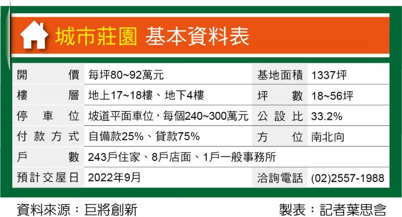 城市莊園 總價1500萬起入住北市