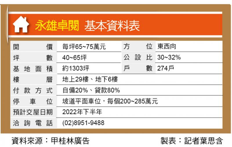 永雄卓閱 板橋後埔雙塔制震宅