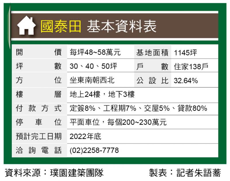 國泰田 江翠河濱景觀宅