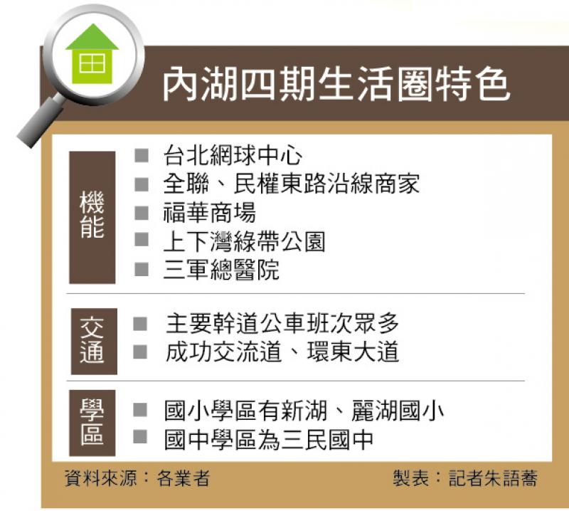 【台北】內湖四期 建蔽率低 美式社區氛圍