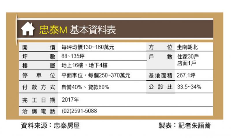 忠泰M 中山區藝術地標建築