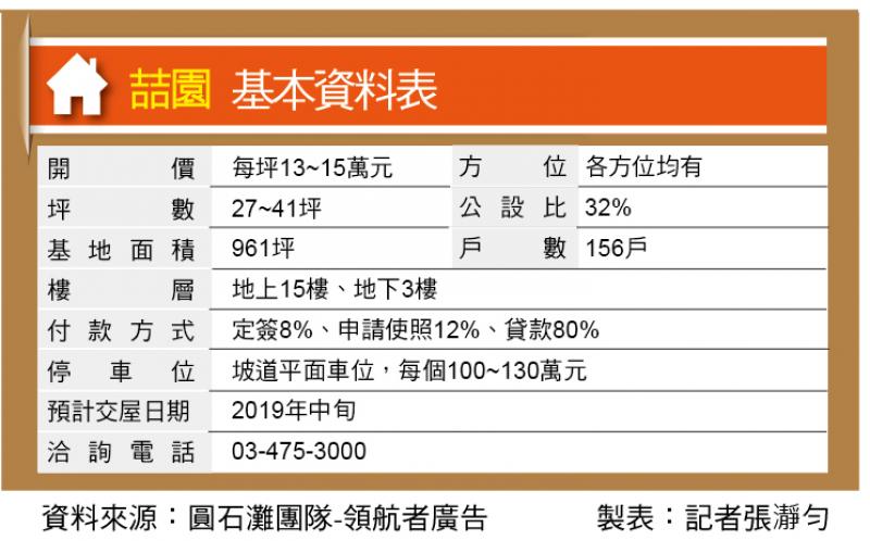 喆園 近楊明公園 1字頭首購宅