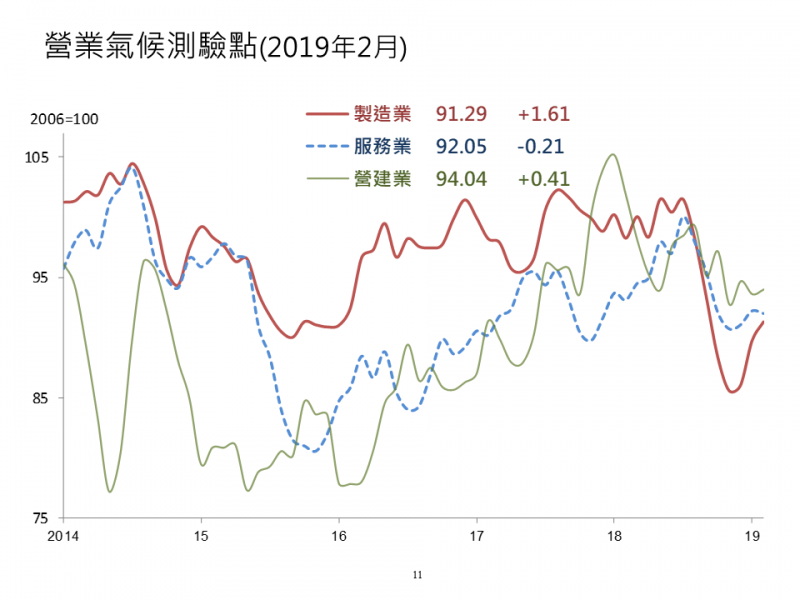 買房時機到？ 台經院：房市景氣穩定