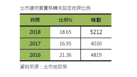 天龍人真有錢 2成直接現金買房