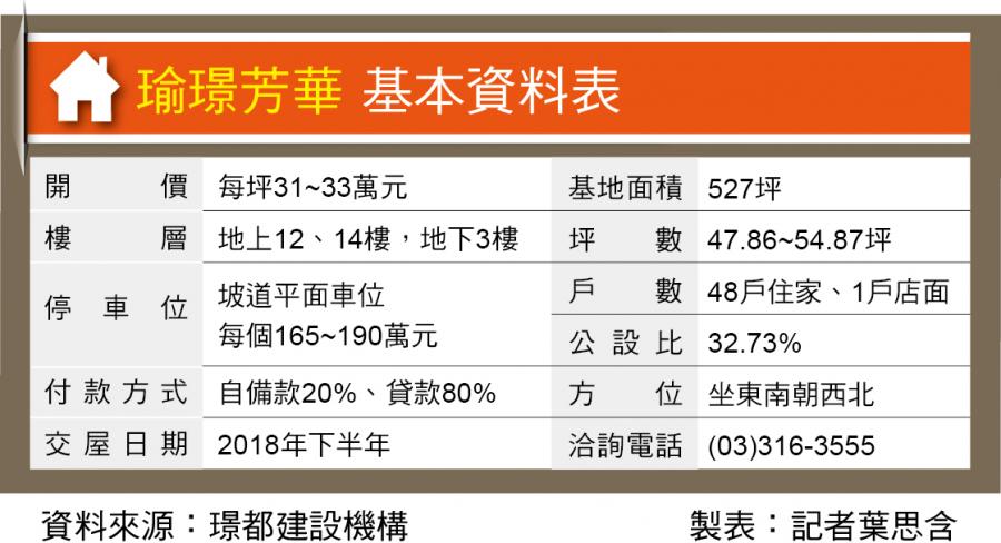 瑜璟芳華 藝文特區 古典歐式建築