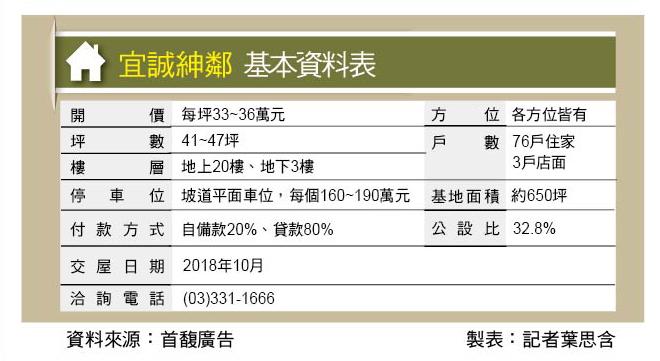 宜誠紳鄰 SRC鋼骨大樓 鄰向陽公園