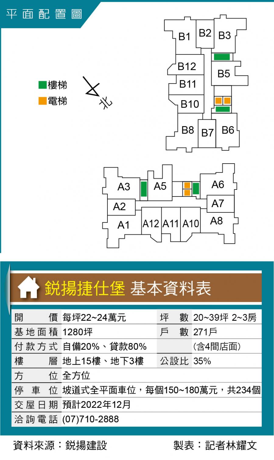 鋭揚捷仕堡  鳳山國中雙捷運宅