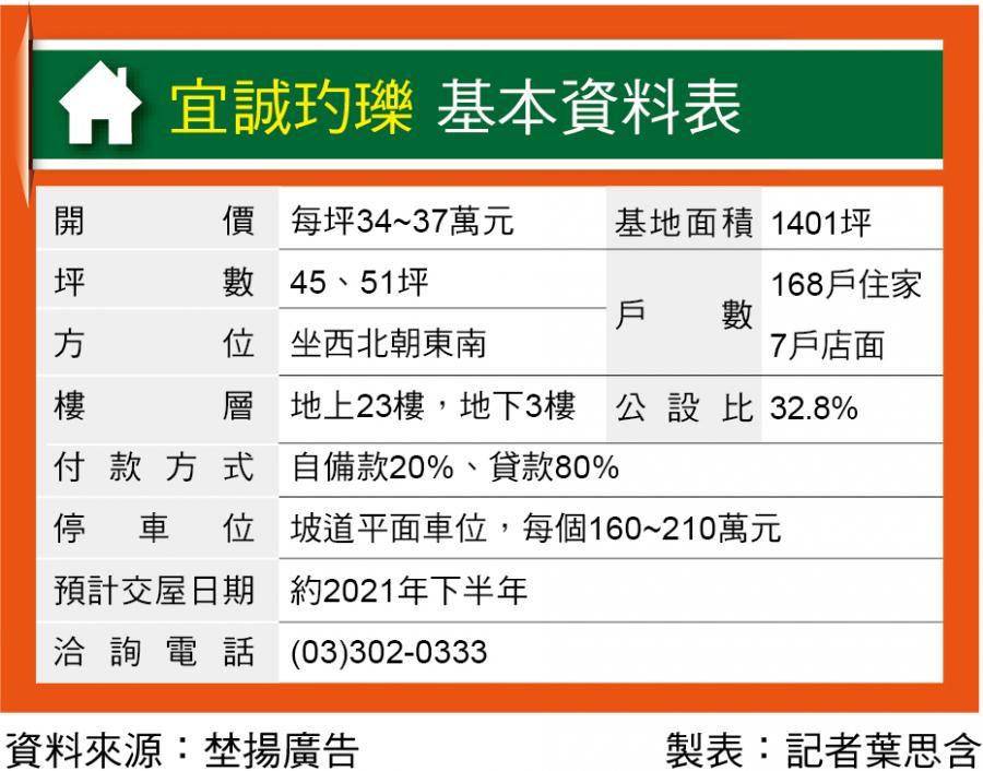 宜誠玓瓅 中路校園景觀第一排