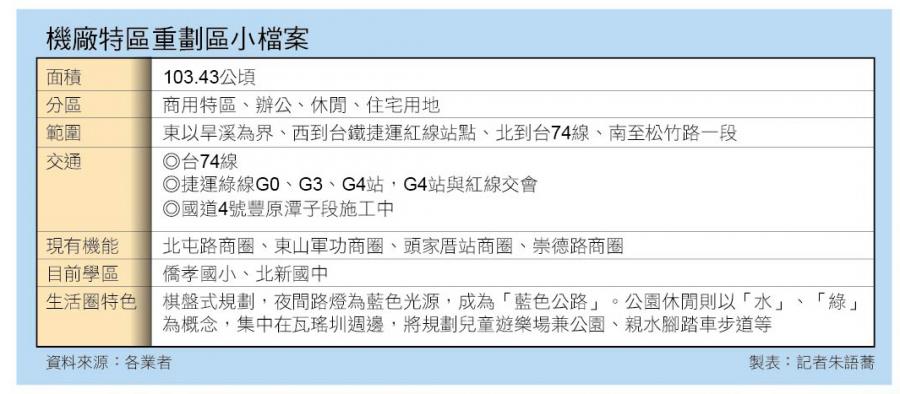 台中捷運機廠特區夯  建商推案吸引年輕首購族