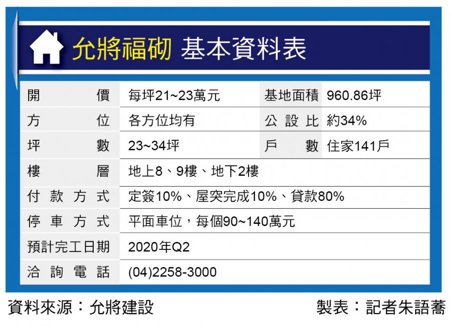 允將福砌 大里總價518萬起買2房