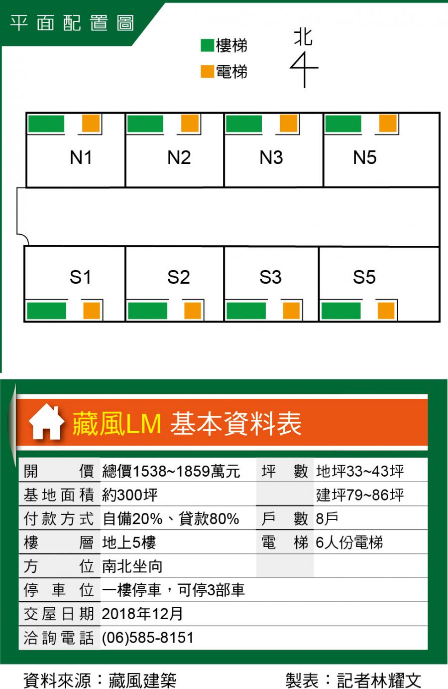 藏風LM  善化電梯三車庫別墅