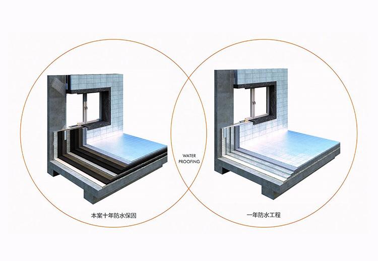 10年防水保固及1年防水保固比較，工法更為嚴謹。