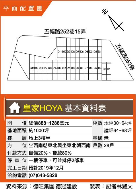 皇家HOYA  林園鬧區優質透天