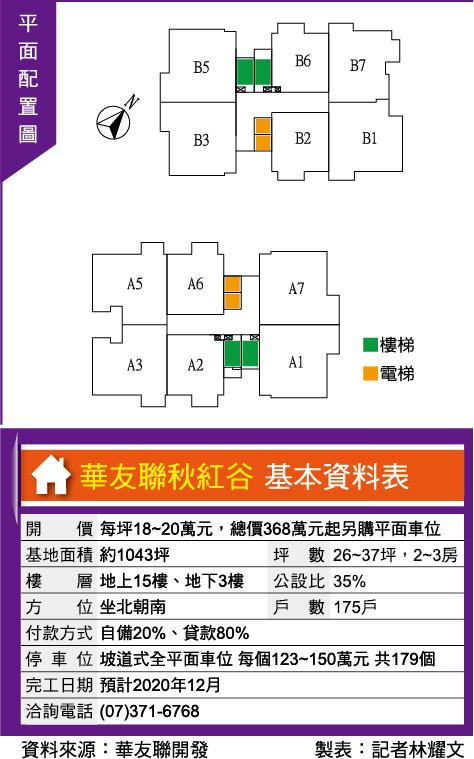 華友聯秋紅谷愛河上游河岸景觀宅 地產天下 自由電子報