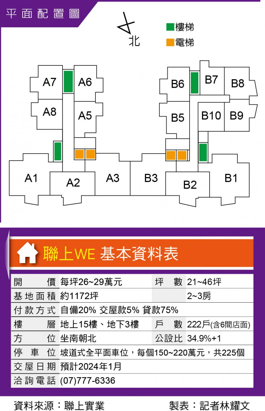 聯上WE  公園第一排景觀宅