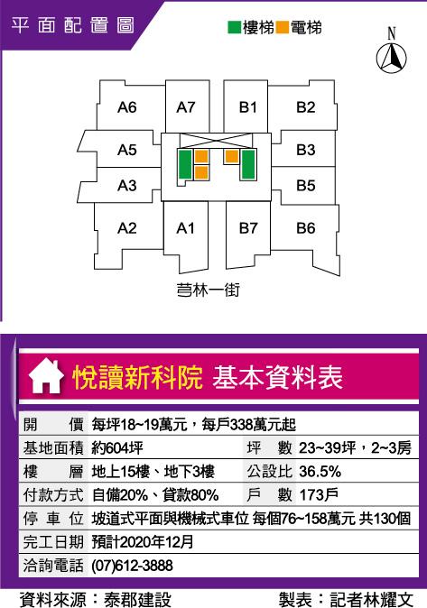 悅讀新科院 高科大第一校區輕豪宅