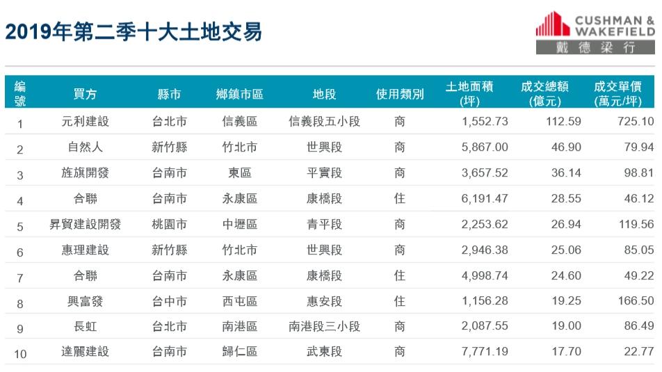 台商回流購地熱？　顏炳立祭數據戳破熱潮