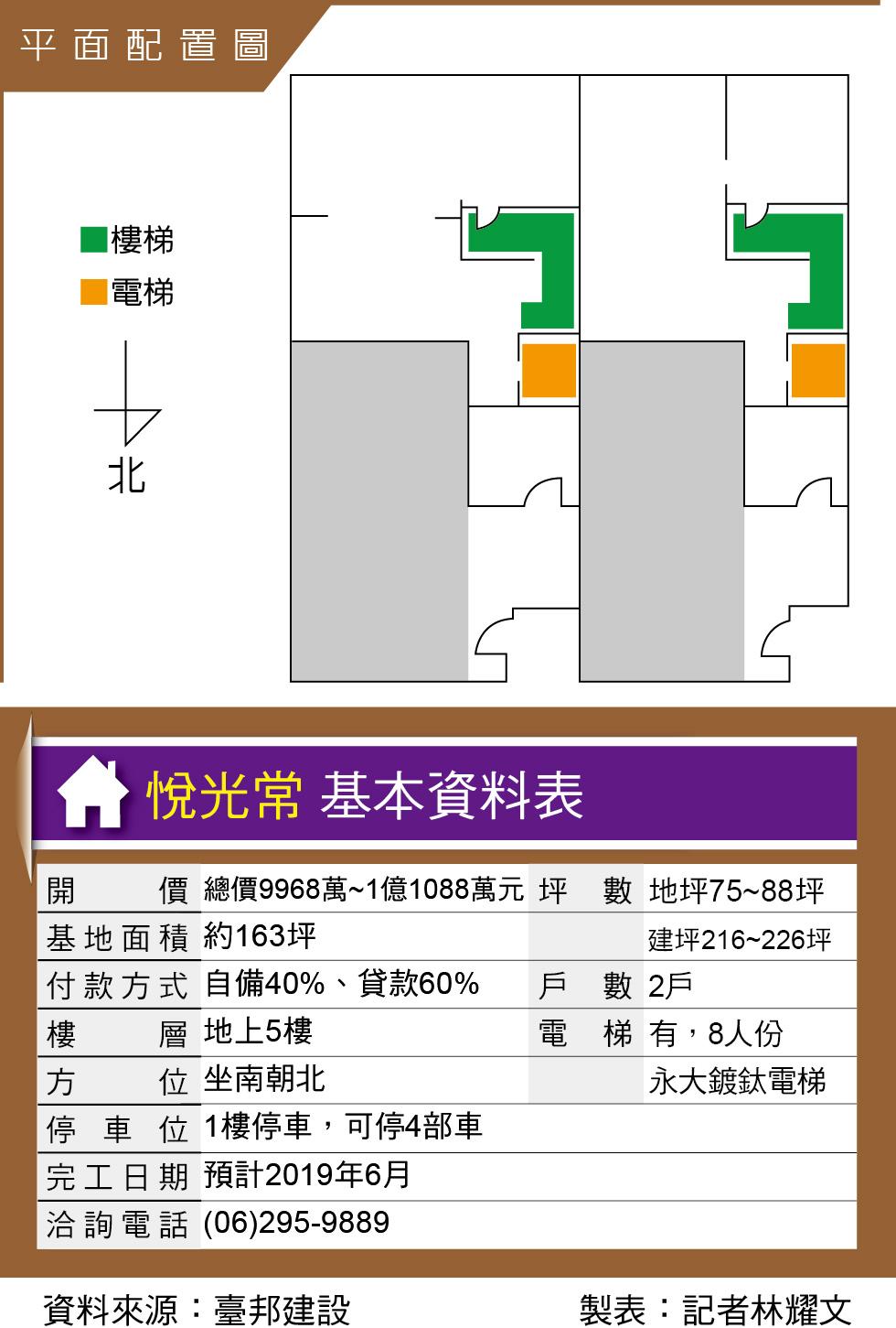 悅光常  台南市政永華商圈億萬豪墅