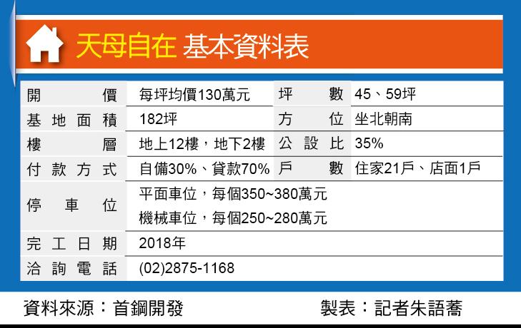 天母自在 天母均質3米6住家