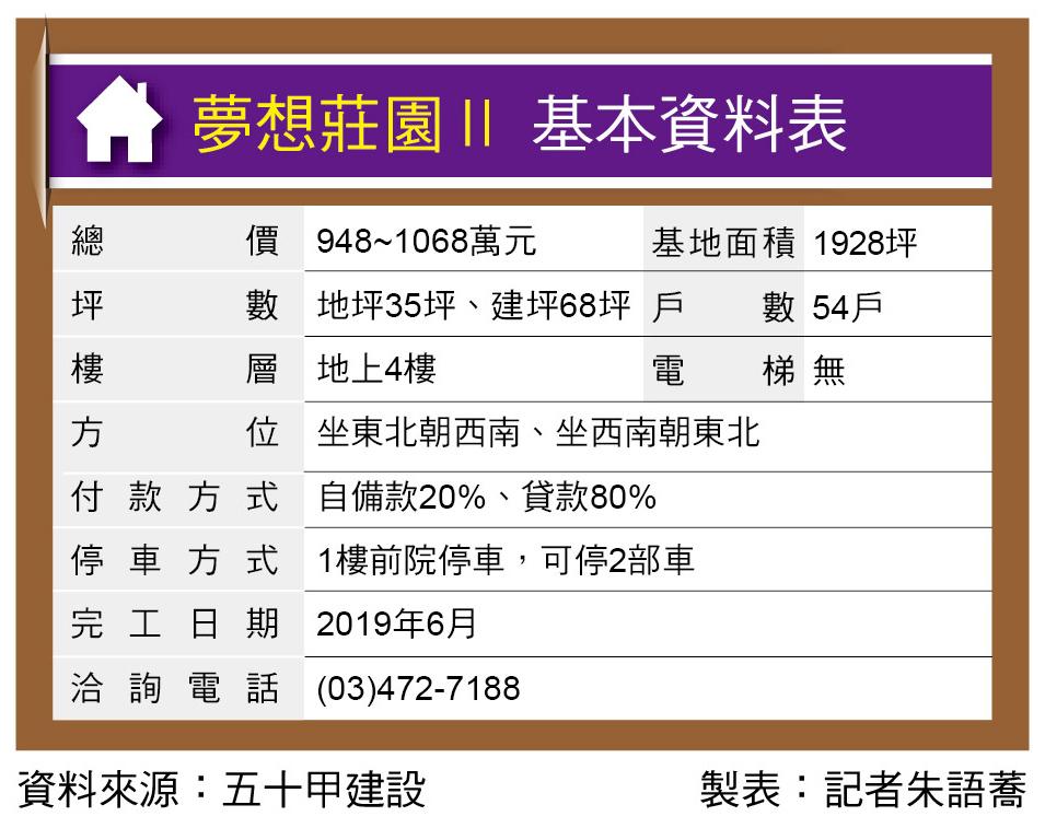 夢想莊園Ⅱ 楊梅透天新案 總價948萬起