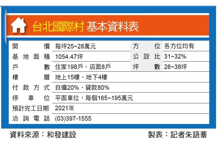 台北國際村 月付8888起買2+1房