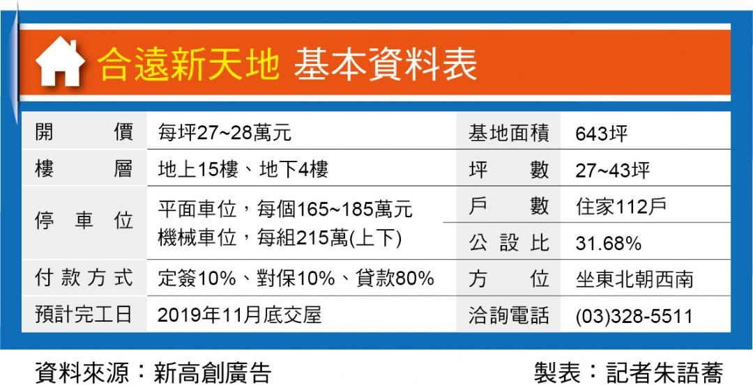 合遠新天地 近華亞科技園區