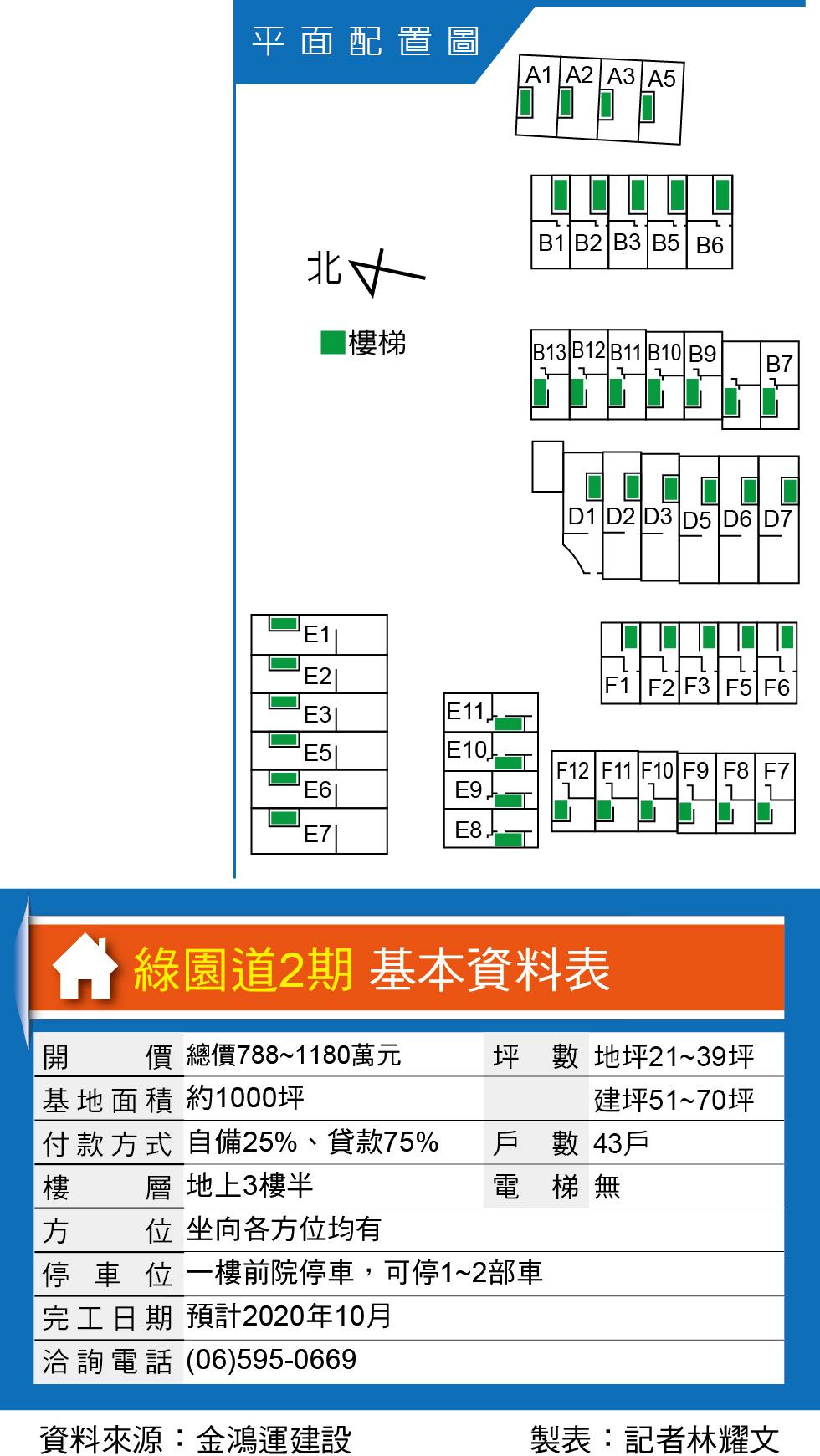 綠園道2期  關廟鬧區公園旁透天