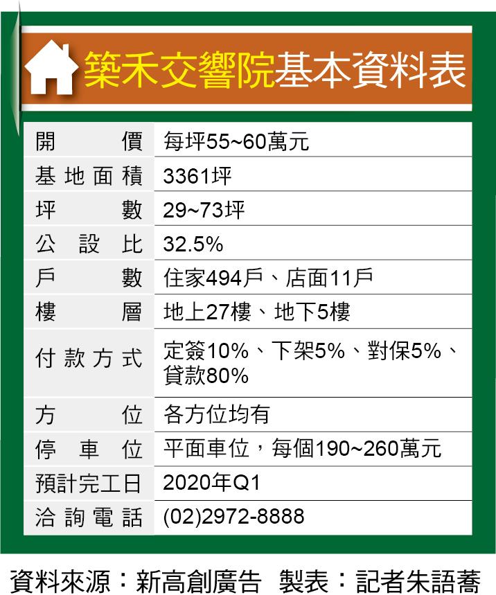 築禾交響院三重菜寮站旁大基地新案 地產天下 自由電子報