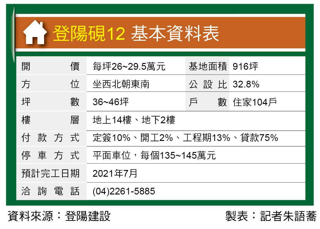 登陽硯12 烏日雙學區宅 近明道商圈