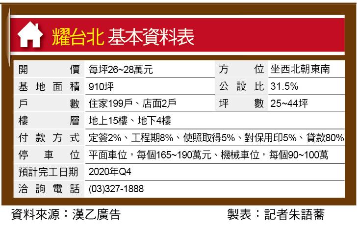 耀台北 A7重劃區 訴求雙語社區